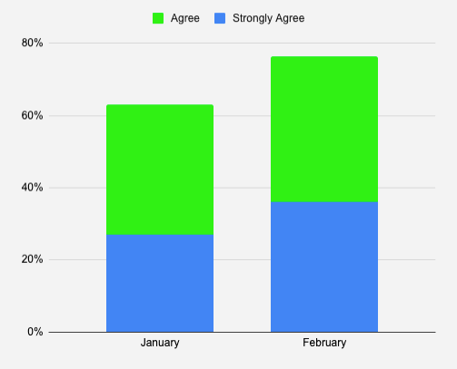 Is this a good time to start or buy a business? Is this a good time to start or buy a business?